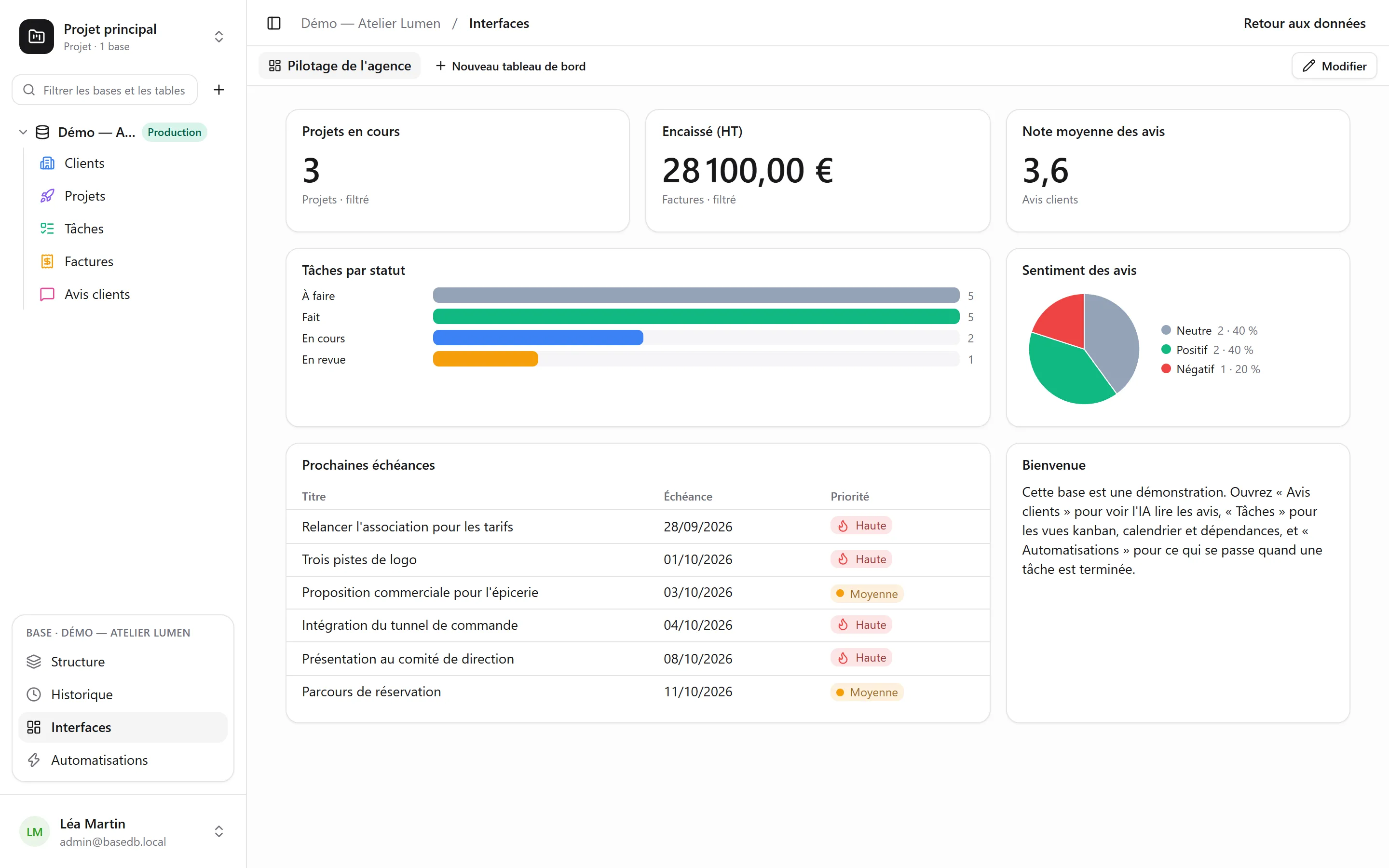 basedb — dashboards: Numbers, charts and lists on a base — each viewer reads them with their own rights.